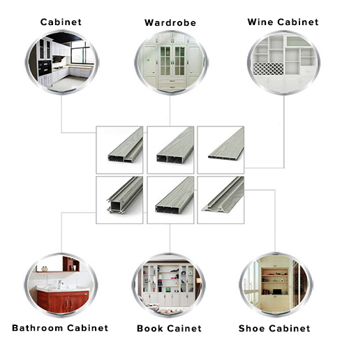 Aluminium Profile of Cabinet