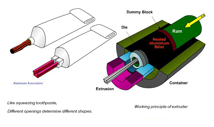Working principle of extruder