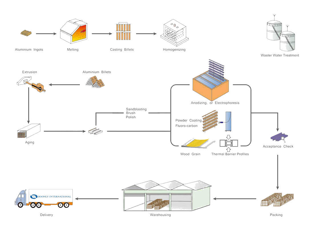 The-processing-of-aluminum-profiles-2026.webp