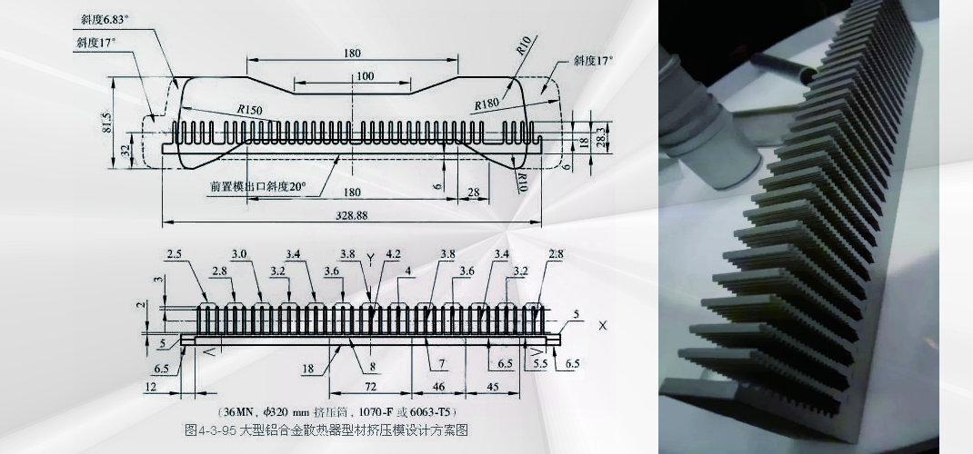 Hybrid wide‑spreading split die of Aluminum Heat sink profile